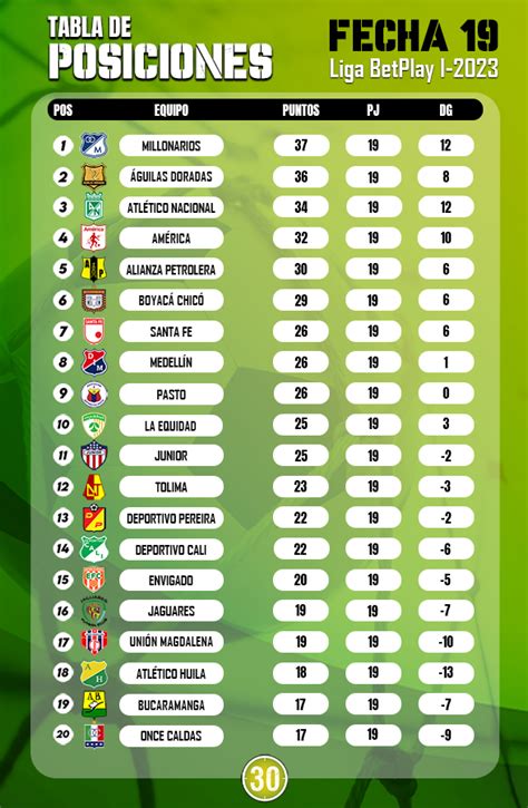 tabla de posiciones liga betplay 2023 1